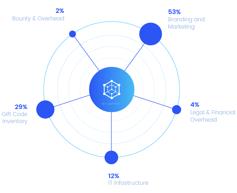 Network Fee Allocation